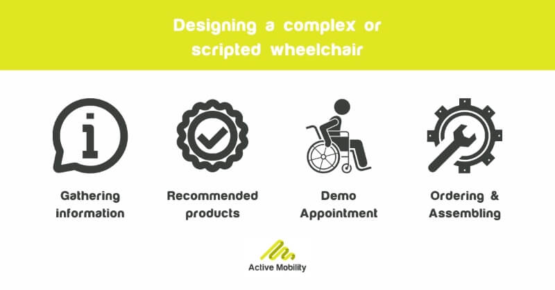 Designing a scripted wheelchair