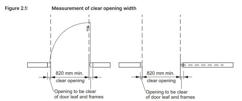 Measurement of Clear Opening Width