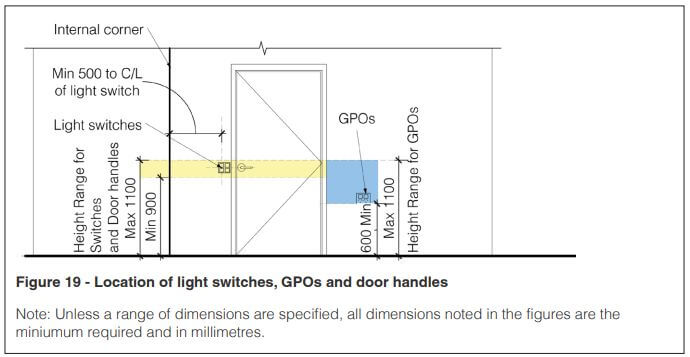 Location of Accessible Light Switches and Outlets