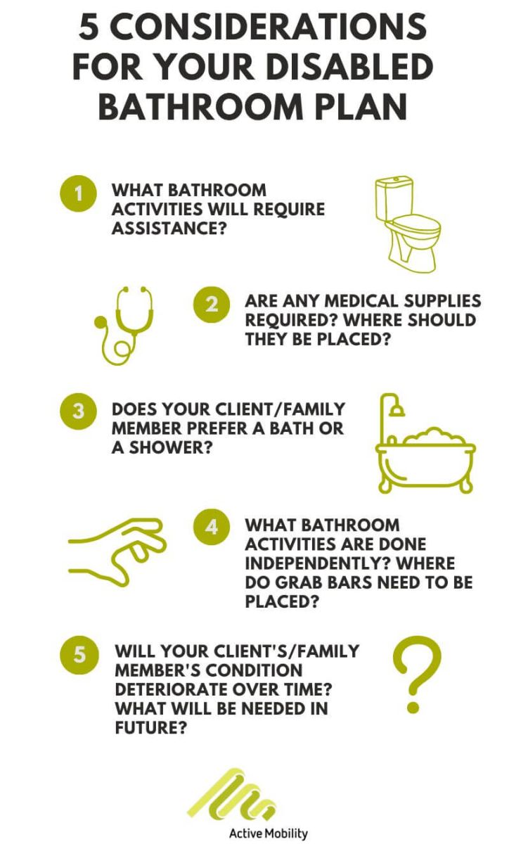 5 Considerations For Your Disabled Bathroom Plan